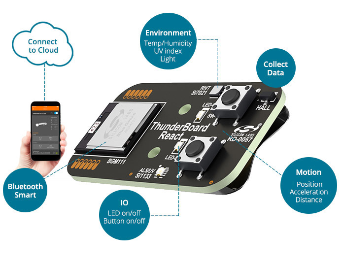 Перечислитель bluetooth le майкрософт что это