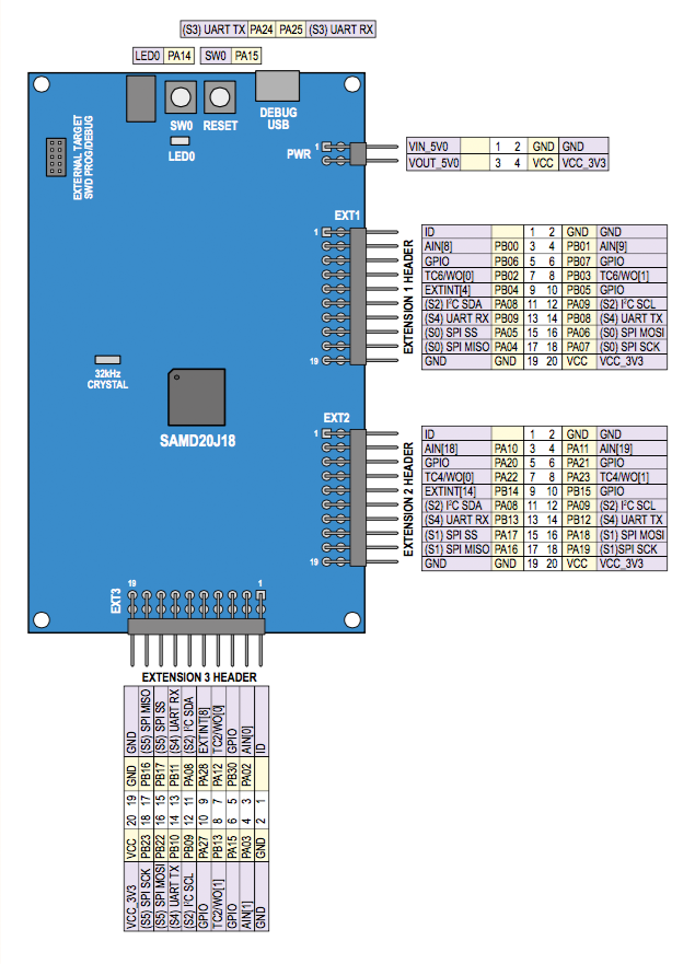 Course: ARM Microcontrollers For Beginners (part 1)