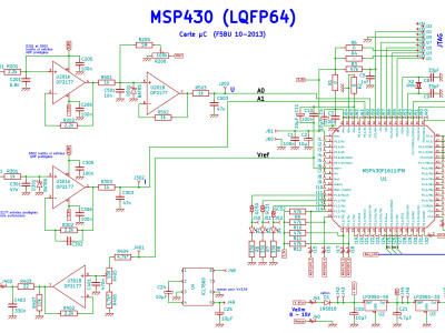 Rf current meter