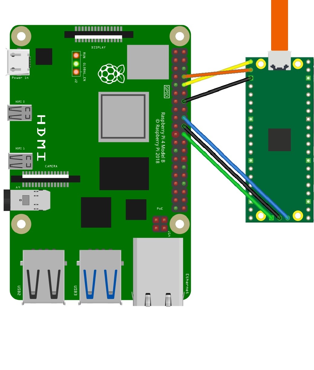 Raspberry pi pico board rp2040 проекты