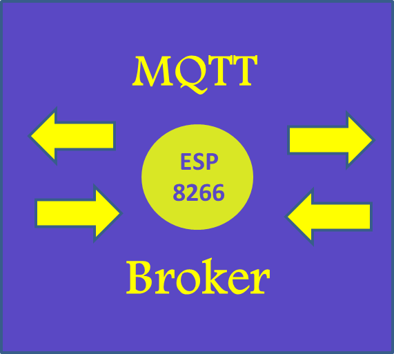 esp8266 firmware mqtt